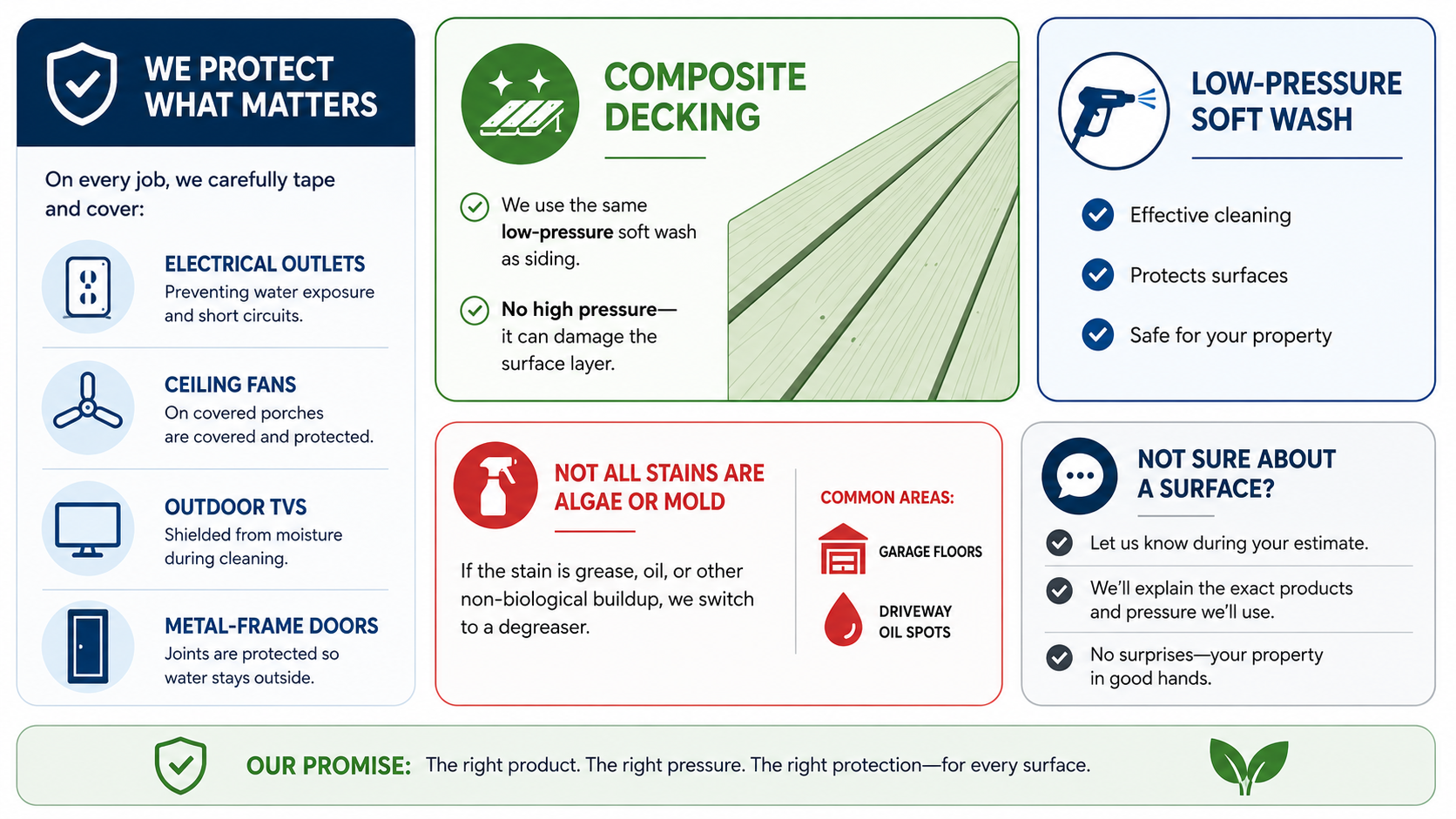 Soft washing guide for composite decking, electrical outlets, outdoor TVs, metal-frame doors, and oil stains